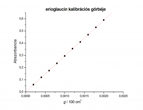 erioglaucin  